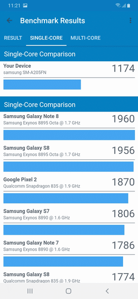 Обзор смартфона Samsung Galaxy A20
