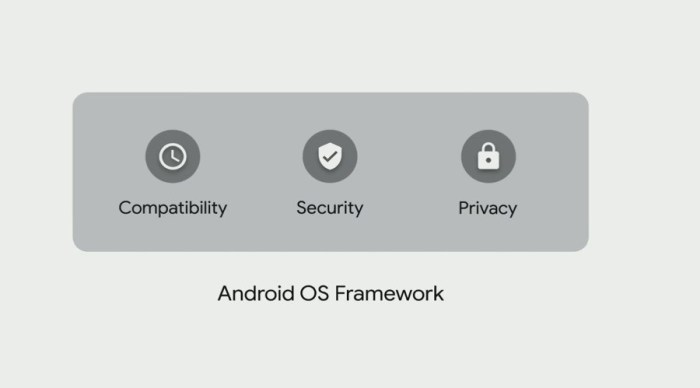 Project Mainline: с выходом Android 10 Q компания Google начнет сама обновлять отдельные компоненты ОС через Play Store