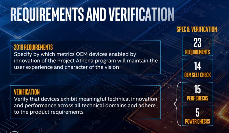 Intel рассказала о требованиях к ноутбукам следующего поколения (Project Athena): ультратонкий корпус, Core i5/i7, минимум 8 ГБ ОЗУ и NVMe-накопитель на 256 ГБ, 9 часов реальной автономности и другое