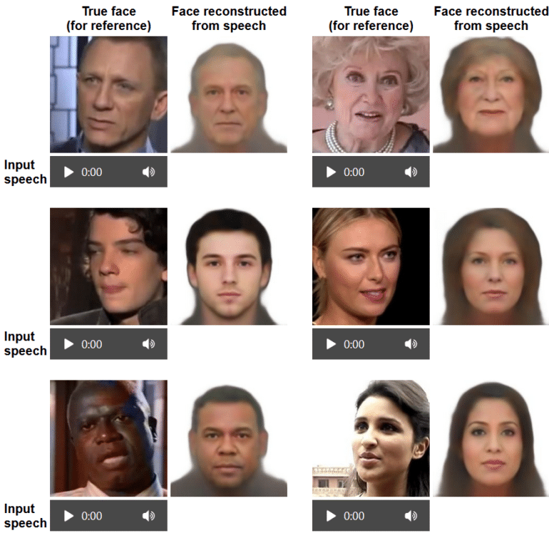 Нейросеть Speech2Face пытается воссоздать лицо человека по его голосу