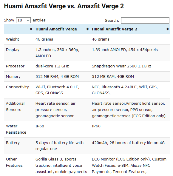 Xiaomi анонсировала умные часы Amazfit Verge 2 с модулями 4G, GPS и NFC, а также Amazfit Health Watch с функцией ЭКГ [сравнение характеристик]