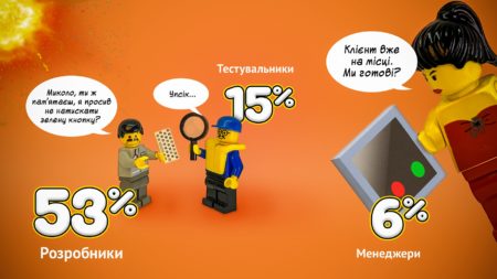 Портрет украинского IT-специалиста 2019 года по версии DOU.UA [инфографика]