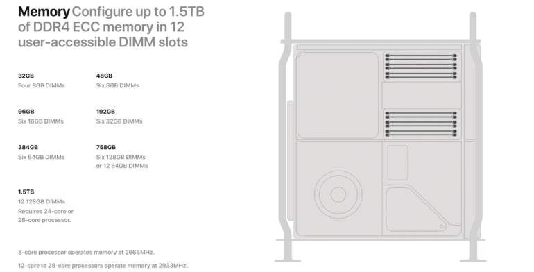 Топовая конфигурация Apple Mac Pro вероятно будет стоить около $45 тыс. (без учёта монитора)