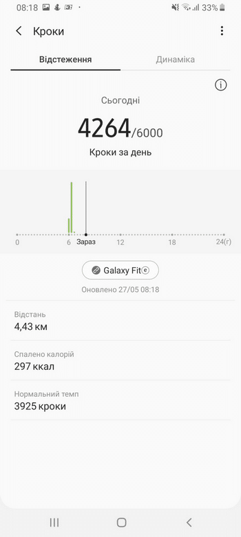 Обзор фитнес-браслета Samsung Galaxy Fit E