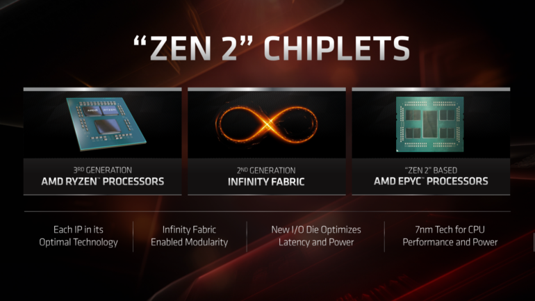AMD Next Horizon Europe: процессоры AMD Ryzen 3-го поколения и видеокарты Radeon RX 5700