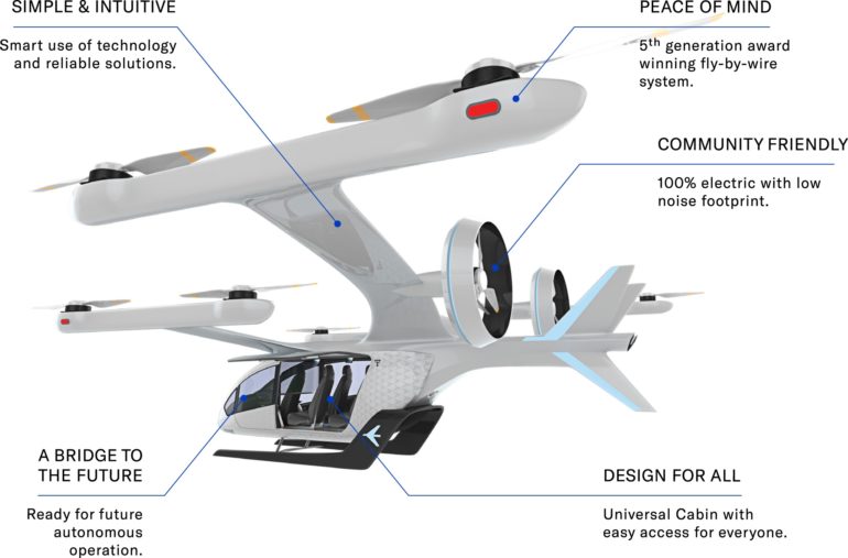 Новая концептуальная модель аэротакси EmbraerX eVTOL демонстрирует безопасность, доступность и автономность