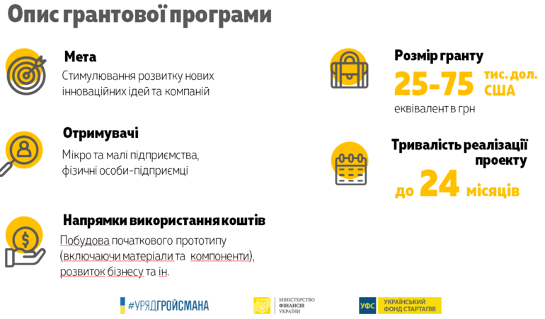 КМУ запускает «Украинский фонд стартапов» для финансирования перспективных проектов на общую сумму 390 млн грн (до $75 тыс. на каждый проект)