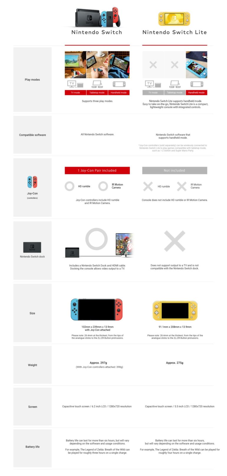 Анонсирована Nintendo Switch Lite - новая компактная консоль с несъемными джойстиками, отсутствием подключения к ТВ и стартом продаж в сентябре по цене $199