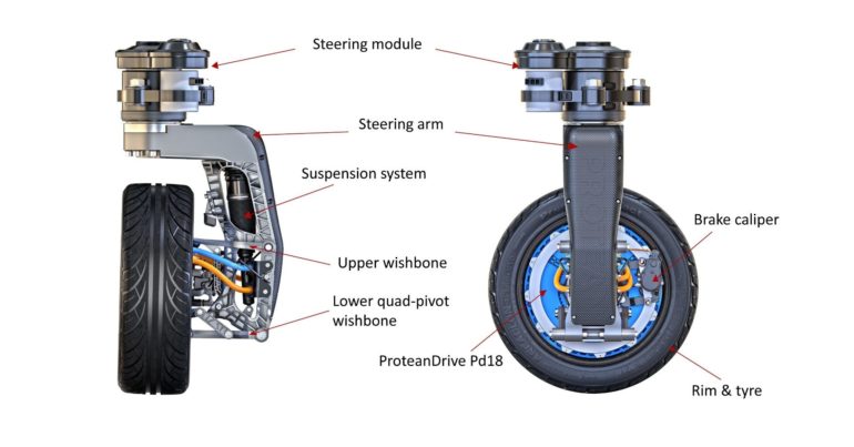 Protean представила мотор-колеса Protean360+, которые могут вращаться на 360°