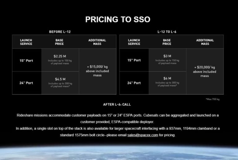 SpaceX анонсировала сервис "райдшеринга" для малых спутников