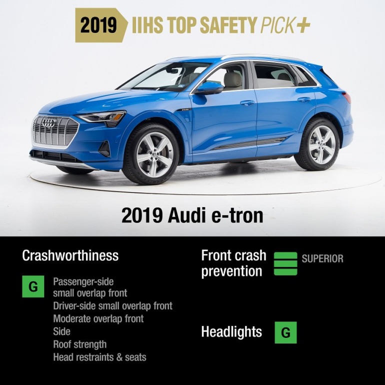 Электрокроссовер Audi e-tron стал первым электромобилем, получившим высшую оценку безопасности Top Safety Pick+ от IIHS (видео краш-тестов)