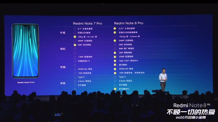 Смартфоны Redmi Note 8 и Redmi Note 8 Pro представлены официально: от $139 за 48-мегапиксельную модель на SoC Snapdragon 665 и от $195 за 64-мегапиксельную на игровой платформе MediaTek Helio G90T