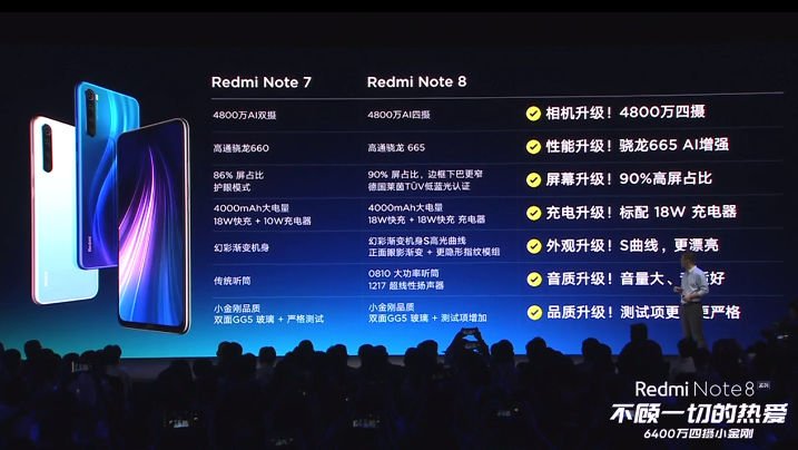 Смартфоны Redmi Note 8 и Redmi Note 8 Pro представлены официально: от $139 за 48-мегапиксельную модель на SoC Snapdragon 665 и от $195 за 64-мегапиксельную на игровой платформе MediaTek Helio G90T