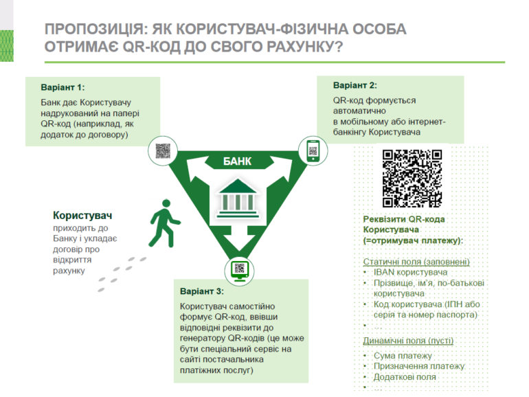 Национальный банк Украины разработал правила использования QR-кодов для перевода средств и оплаты товаров и услуг