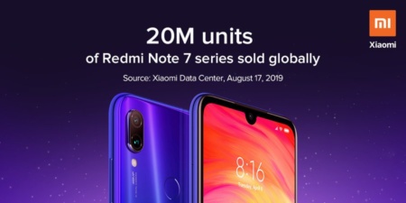Продажи смартфонов Redmi Note 7 преодолели отметку в 20 млн штук (+5 млн за последние 40 дней)