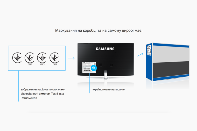 Официально: С августа 2019 года Samsung переходит на поставку телевизоров в Украину из стран Европы и Азии (вместо России)