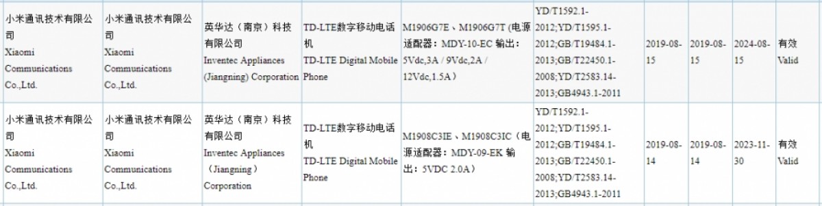 Все ближе к выпуску. Потенциальные хиты Redmi 8 и Redmi Note 8 получили одобрение китайских регуляторов 3C и TENAA