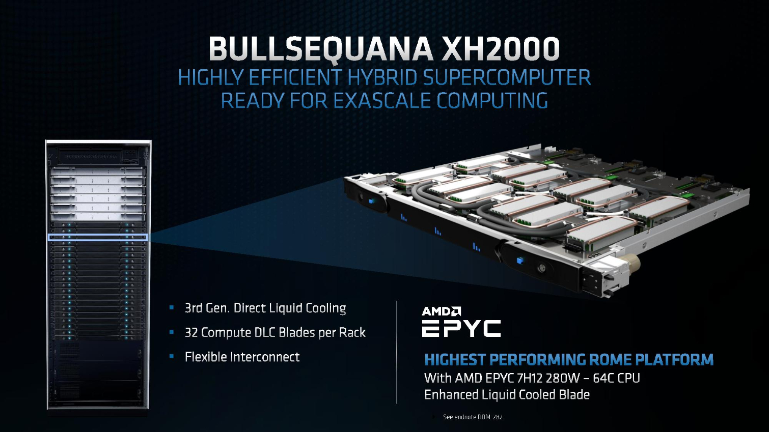 64 ядра частотой 2,6 ГГц и TDP 280 Вт — представлен новый топовый серверный процессор AMD Epyc 7H12 на архитектуре Zen 2
