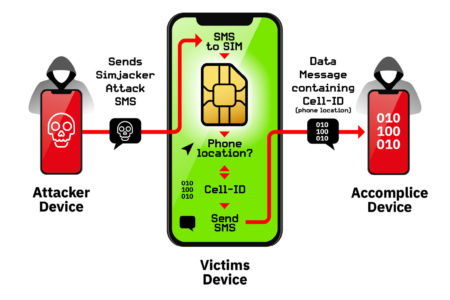 Новая уязвимость позволяла два года следить за пользователями через SIM-карты