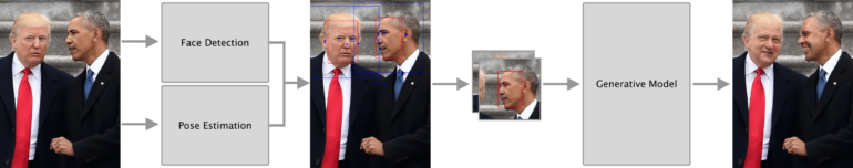 Норвежские исследователи нашли первое полезное применение DeepFake-технологии: с ее помощью предложили анонимизировать людей на фото и видео