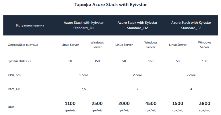 Киевстар и Microsoft представили совместное облачное решение Azure Stack with Kyivstar для украинских бизнес-клиентов