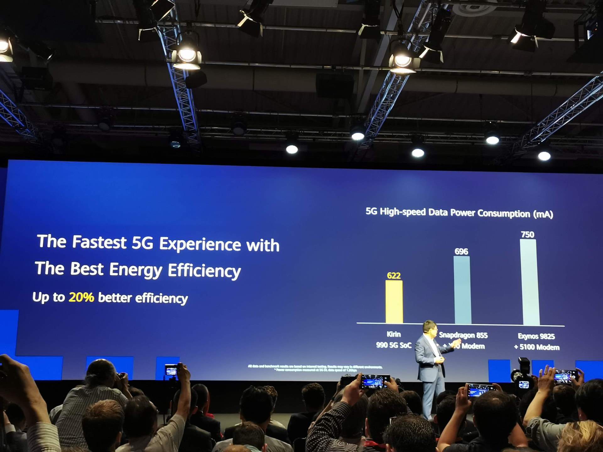 Kirin 990 5G – флагманский процессор Huawei с интегрированным чипом 5G, 10,3 млрд транзисторов и 16-ядерной графикой