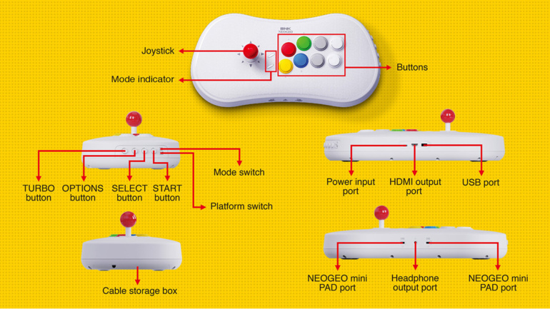 Японская компания SNK представила ретро-консоль Neo Geo Arcade Stick Pro в виде геймпада с 20 предустановленными играми