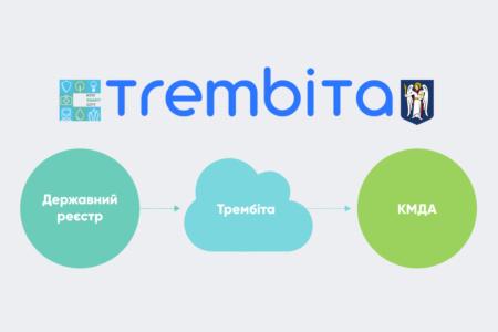 КГГА подключилась к электронной системе обмена данными между государственными реестрами «Трембита»