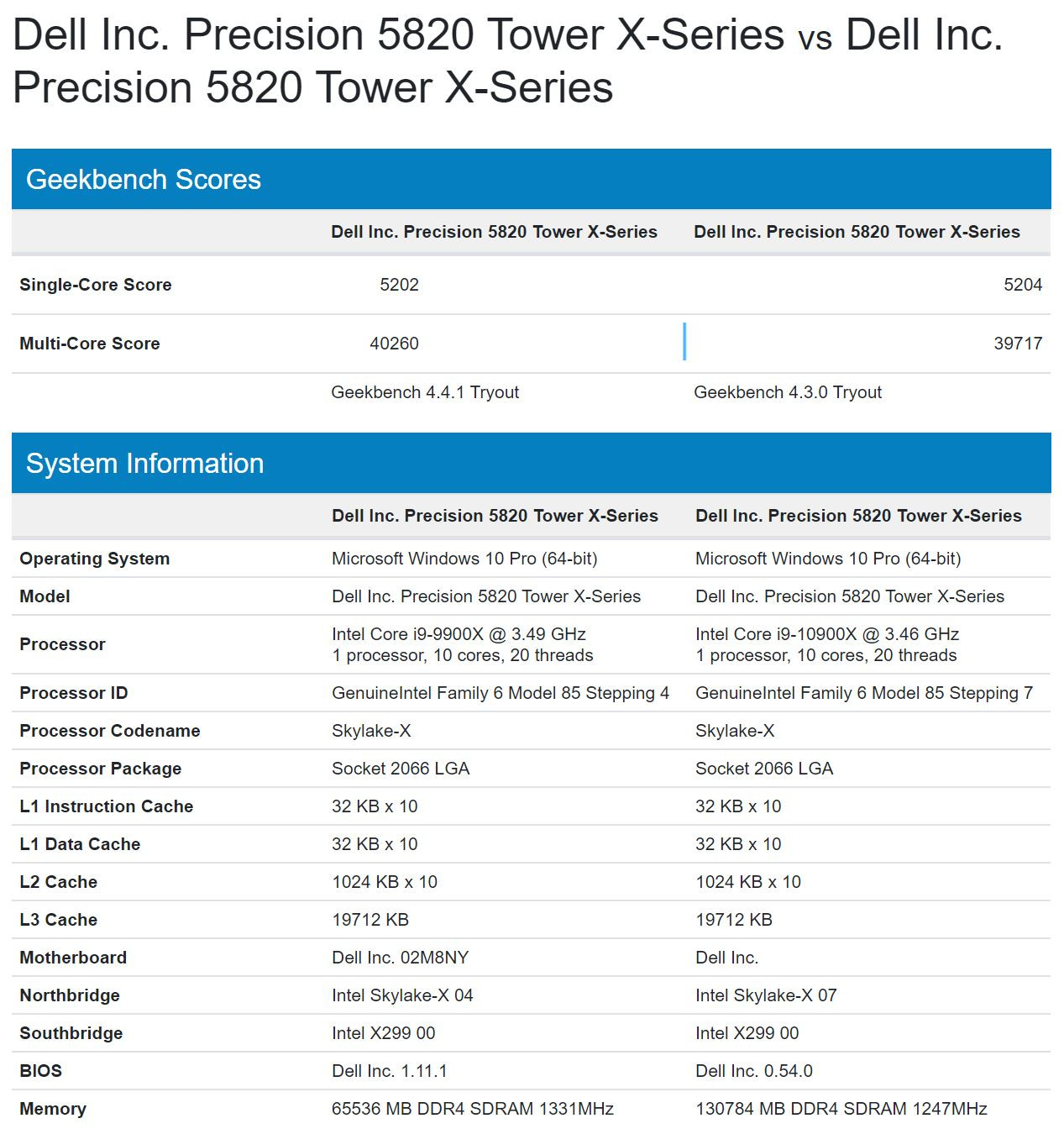 Core i9-10980XE — 18-ядерный флагман новой линейки процессоров Intel HEDT поколения Cascade Lake-X (+ результат теста Geekbench для 10-ядерного Core i9-10900X)