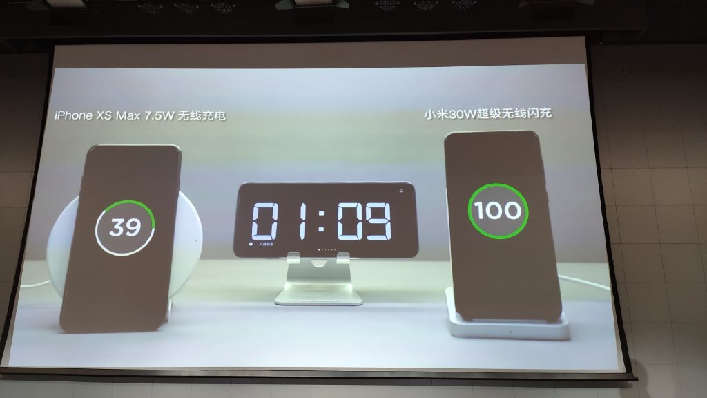 «‎4000 мА·ч за 69 минут»: Представлена технология сверхбыстрой беспроводной зарядки Xiaomi Mi Charge Turbo мощностью 30 Вт