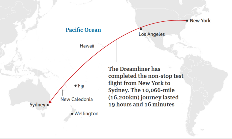 Побит рекорд самого долгого беспосадочного рейса в истории коммерческой авиации