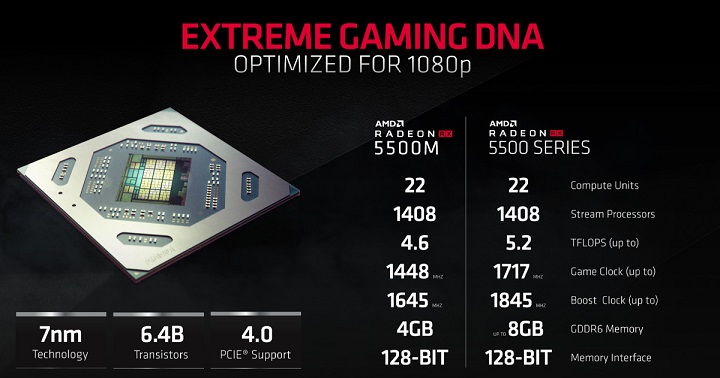 Navi — в массы! Представлены настольная и мобильная видеокарты Radeon RX 5500 на 7-нм GPU c архитектурой RDNA