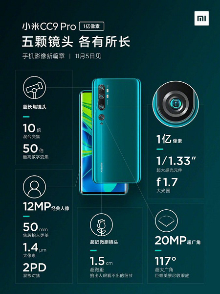 Обновлено: Xiaomi Mi CC9 Pro не станет первым смартфоном с камерой на 108 Мп, его копия Xiaomi Mi Note 10 на Snapdragon 855 выйдет раньше