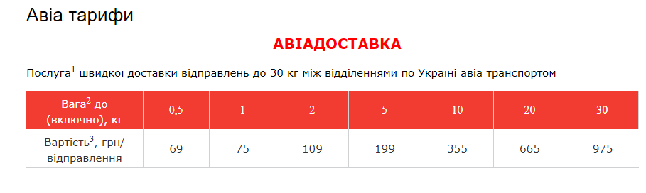 «Нова Пошта»: опубликованные тарифы на авиадоставку по Украине не соответствуют действительности