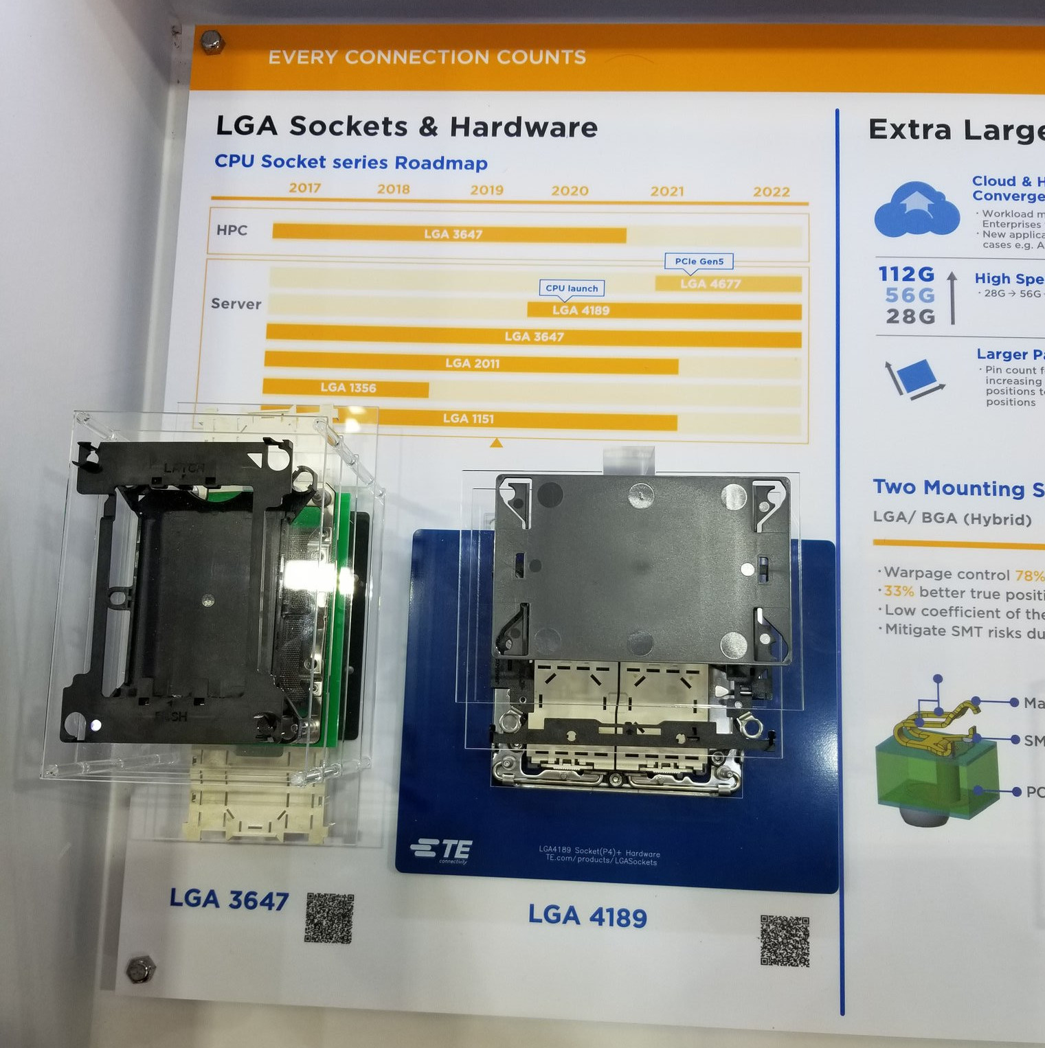 На замену LGA3647. Разъём LGA4677 для следующего поколения серверных процессоров Intel (Sapphire Rapids) уже готов