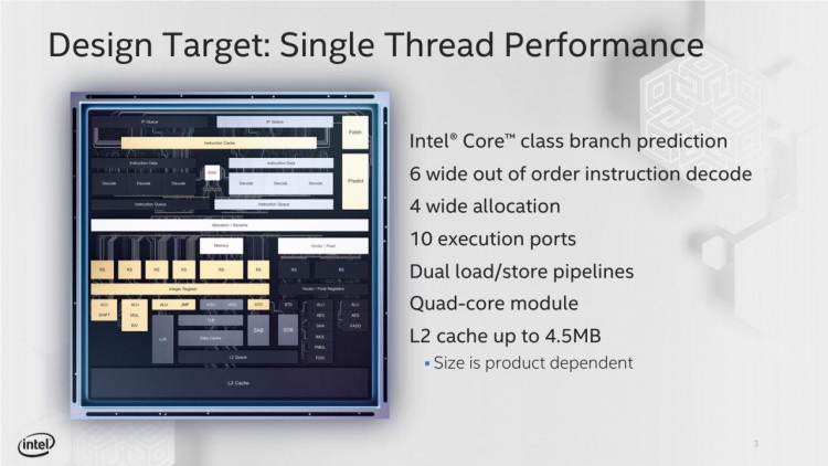 Intel Tremont — новая микроархитектура для энергоэффективных процессоров