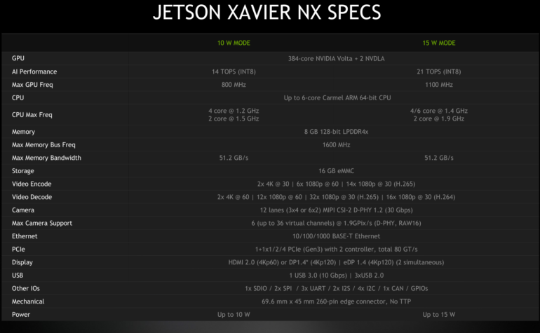 NVIDIA анонсировала модуль Jetson Xavier NX для роботов и систем с ИИ