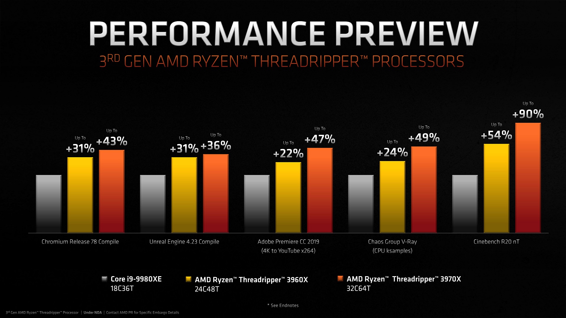AMD теперь дороже Intel. Представлены 7-нм HEDT-процессоры Ryzen Threadripper 3-го поколения [Первые тесты]