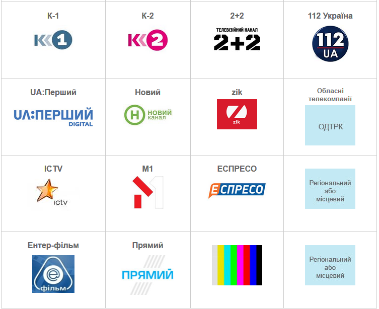 В 2020 году «Зеонбуд» запустит пакет платного телевидения из 24 познавательных телеканалов, при этом "социальный" пакет из 32 каналов останется бесплатным