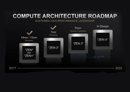 Микроархитектура AMD Zen 3 обеспечит заметный прирост производительности