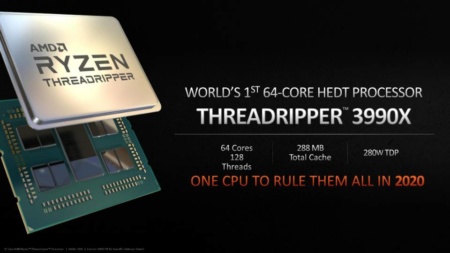 64 ядра, 128 потоков, 288 МБ кэш-памяти и TDP 280 Вт. Процессор AMD Ryzen Threadripper 3990X выйдет в 2020 году