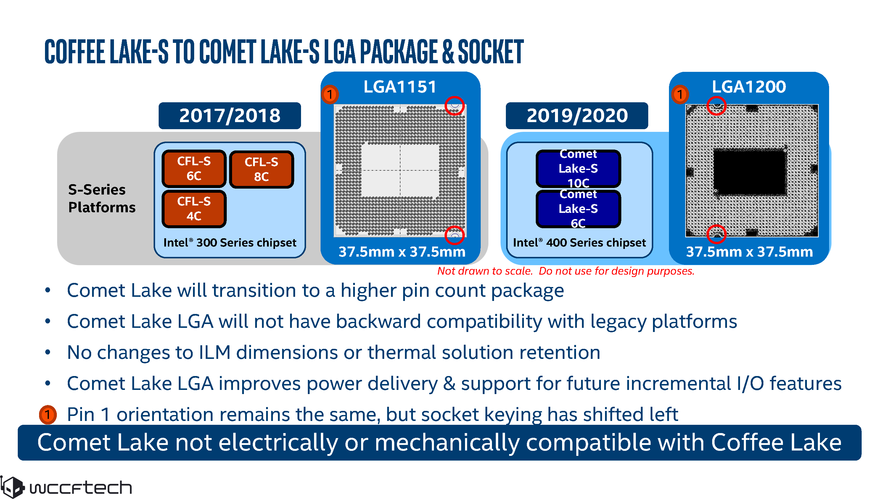 До 10 ядер и новый разъем LGA1200. Какими будут новые 14-нм настольные процессоры Intel Comet Lake-S