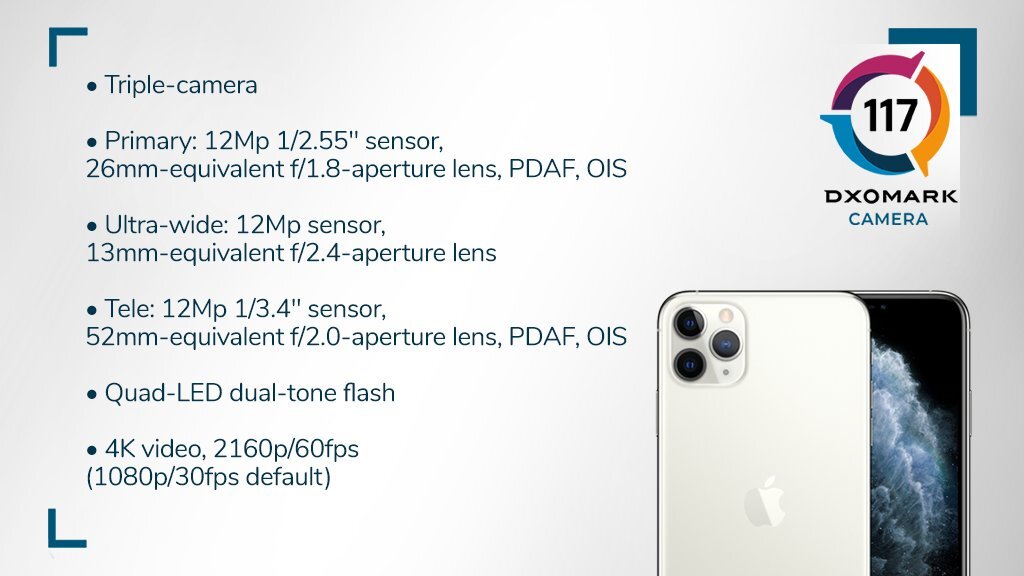 Вердикт DxOMark: iPhone 11 Pro Max фотографирует хуже, чем Xiaomi Mi Note 10 Pro