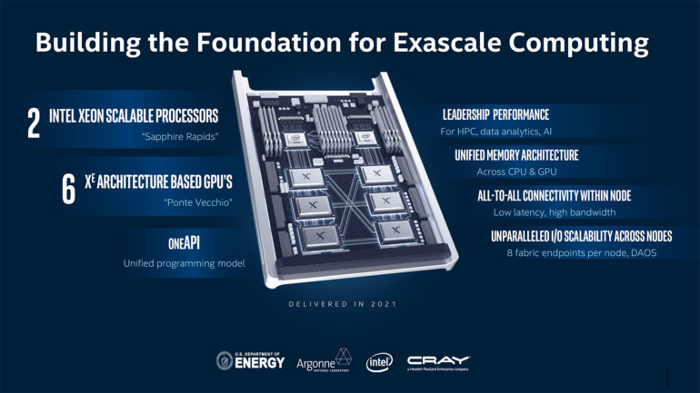  Intel анонсировала новую графическую архитектуру Intel Xe для всех - от встраиваемых решений до супекомпьютеров