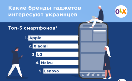 OLX выяснил самые популярные бренды смартфонов, ноутбуков, планшетов и другой электроники в Украине [инфографика]