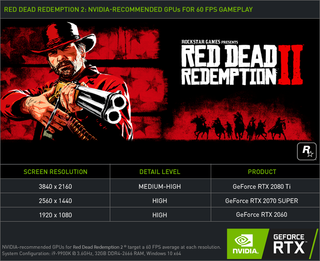 PC-версия Red Dead Redemption 2 вышла, и даже GeForce RTX 2080 Ti не способна потянуть ее в 4K на ультра настройках графики [Обновлено: ошибки и способы их решения]