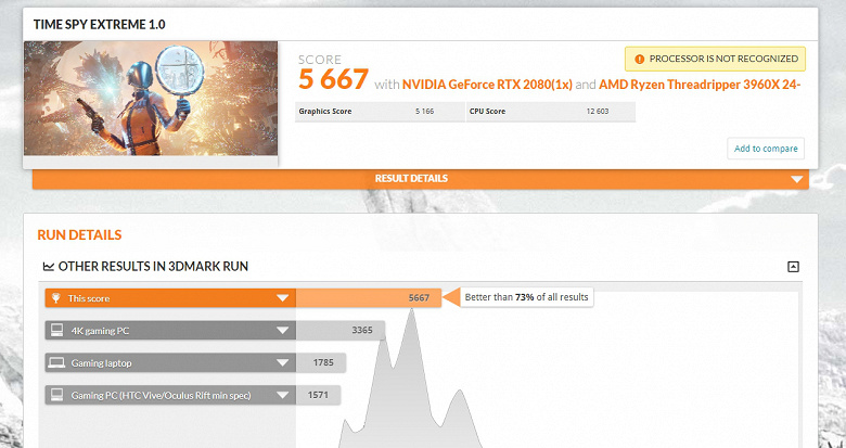 AMD теперь дороже Intel. Представлены 7-нм HEDT-процессоры Ryzen Threadripper 3-го поколения [Первые тесты]