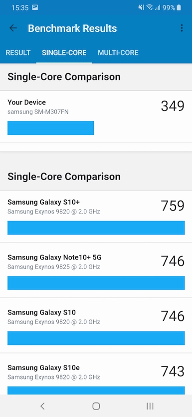Обзор смартфона Samsung Galaxy M30s