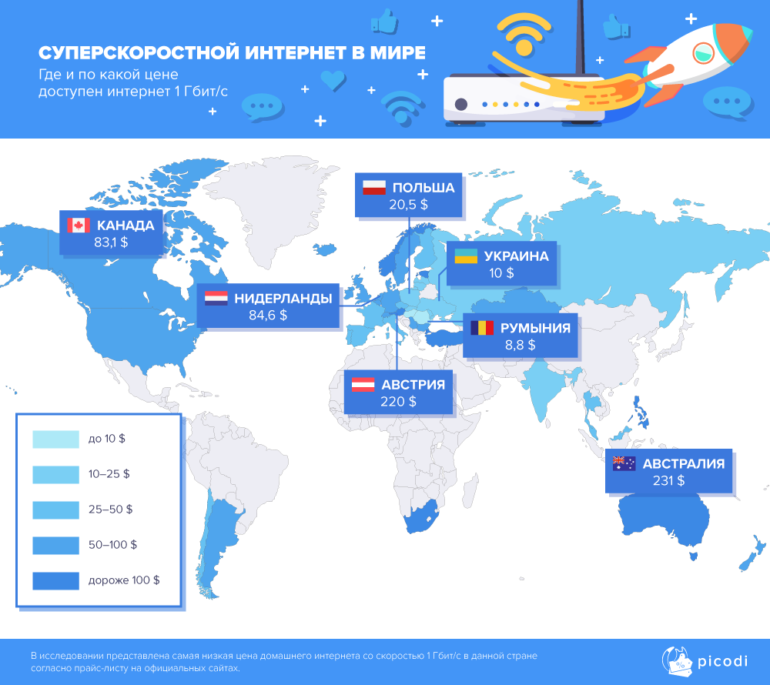 Сравнение интернет-тарифов 223 провайдеров в 62 странах мира: Украина оказалась в лидерах по соотношению цена/скорость проводного интернета