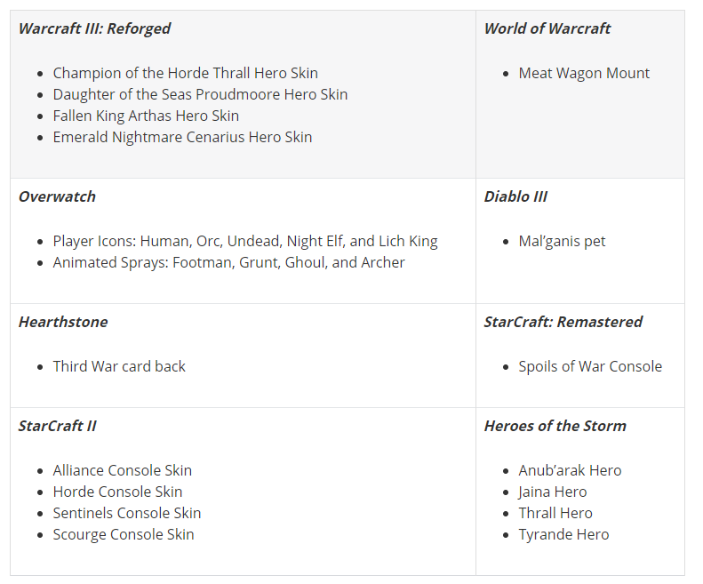 Релиз Warcraft III: Reforged состоится 28 января